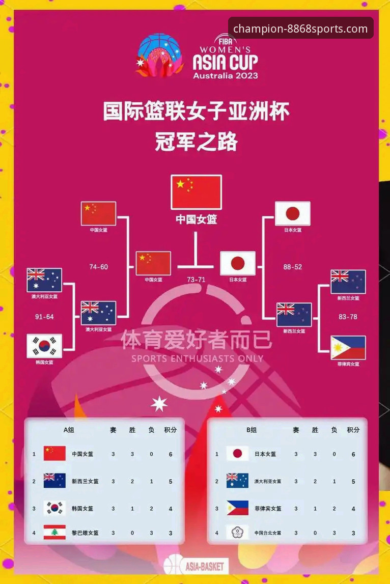 中国女篮战术调整与关键球员表现深度解析：从资格赛胜利看团队攻防进化