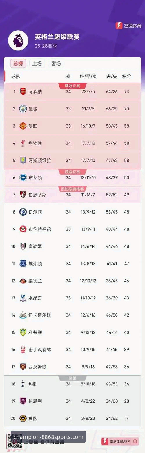 五分钟读懂英超五月积分榜的实用指南——从8868体育官网看阿森纳领跑秘诀